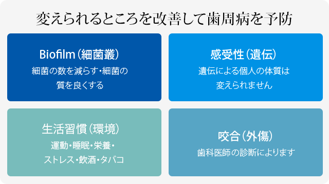 変えられるところを改善して歯周病を予防